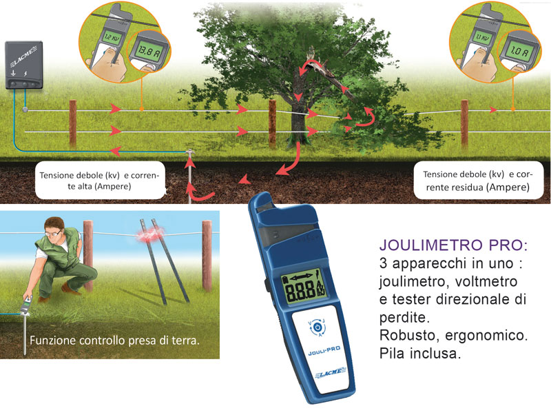 TESTER MISURATORE DI JOUL - JOULIMETRO PRO +VOLTMETRO - LACME