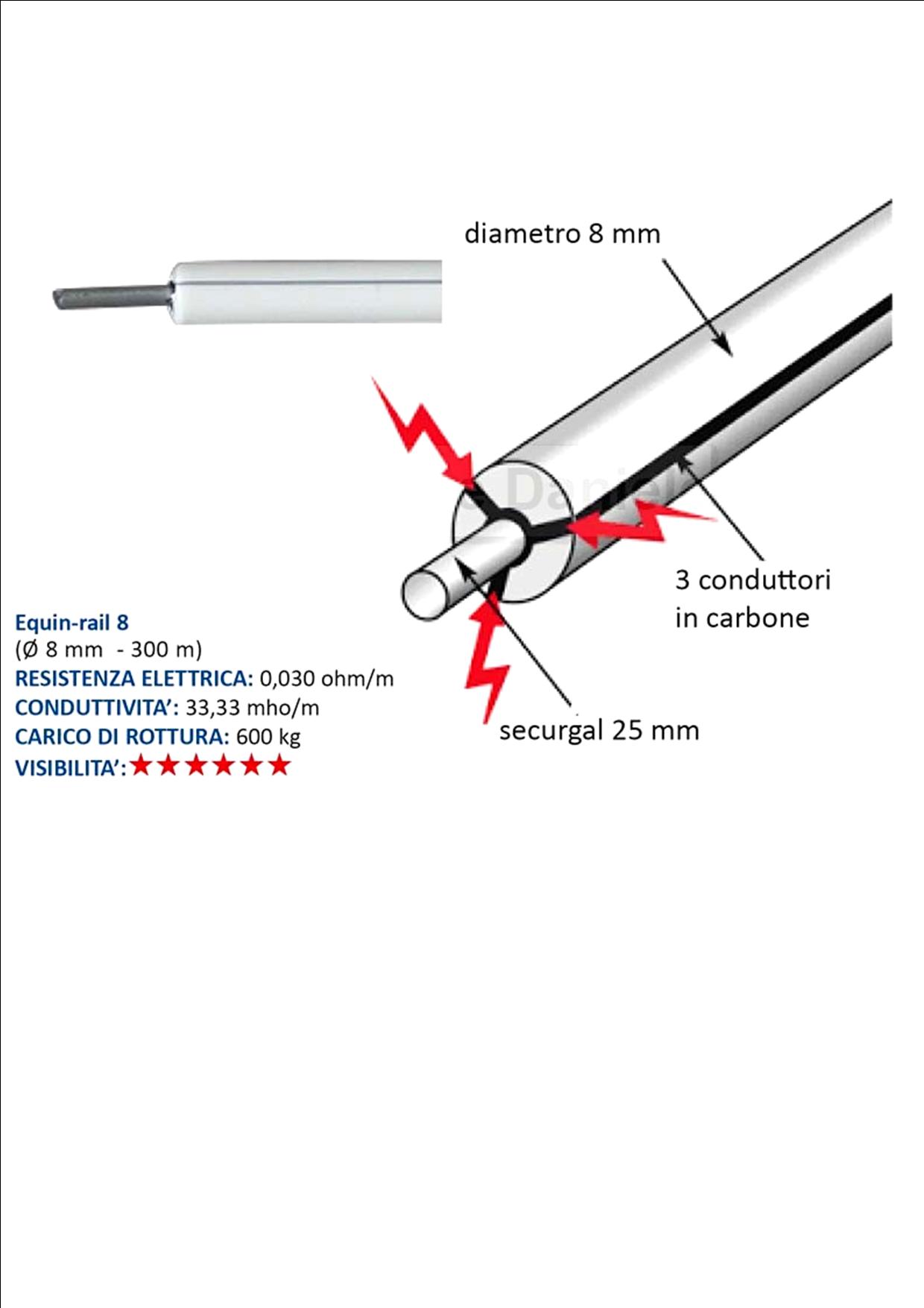 EQUIN RAIL 300 M  LACME - LACME